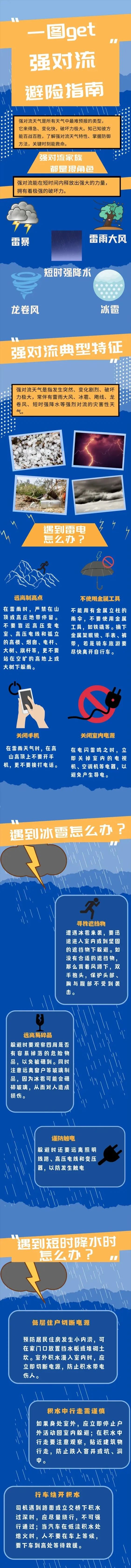 强降雨天气，掌握这些安全知识非常必要！1.jpg