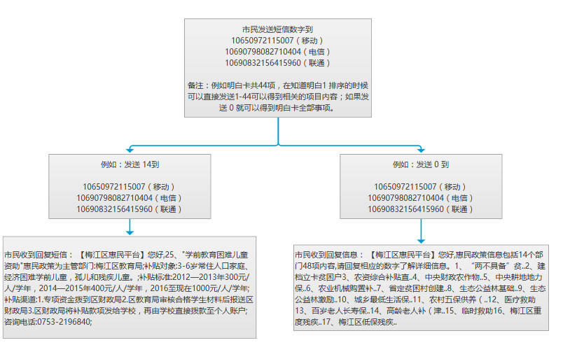 梅江明白卡查询.png