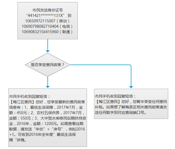 梅江个人查询.png